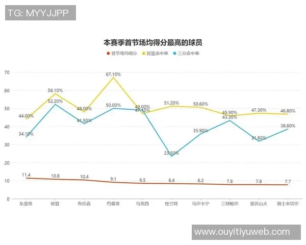快船需双核驱动提升竞争力还需增加得分点以增强容错能力